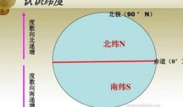 经度 在线观看,全球视野下的地理奇观之旅